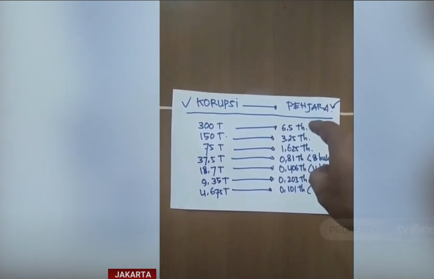 Satir di Media Sosial: Simbol Ketidakpuasan Terhadap Penegakan Hukum